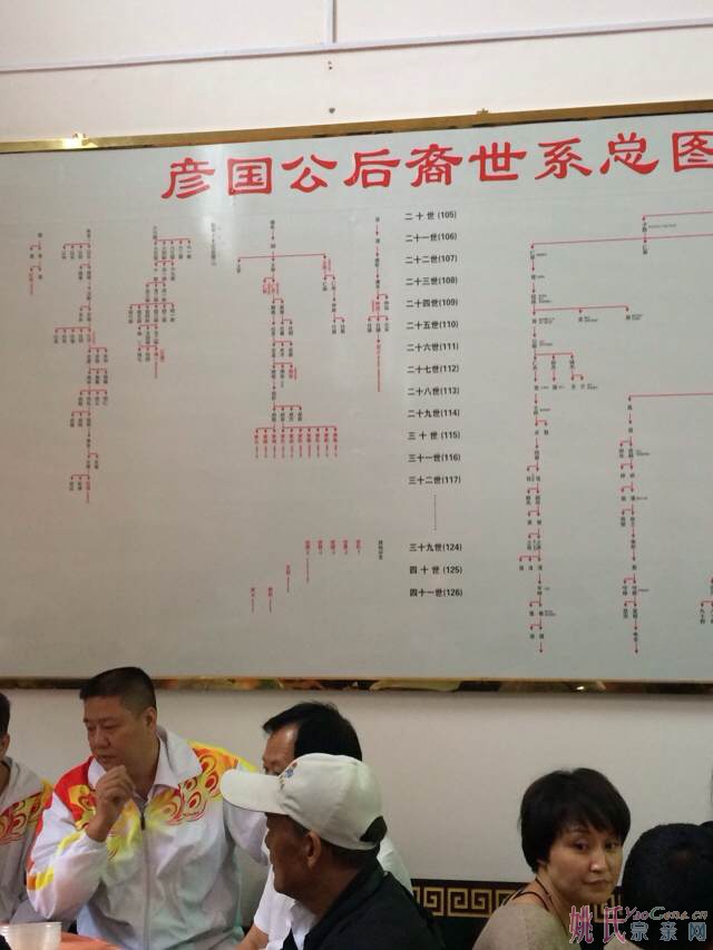祝贺灵源姚氏彦国公祠落成庆典