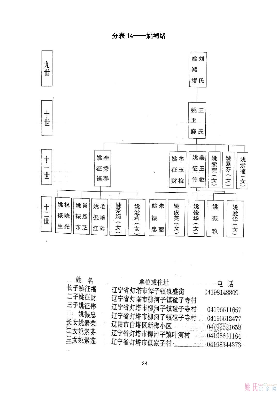 辽阳姚之襄 姚 氏 宗 谱二(1)_页面_34.jpg