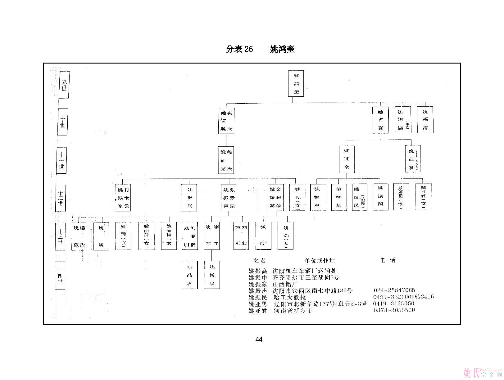 辽阳姚之襄 姚 氏 宗 谱二(1)_页面_44.jpg