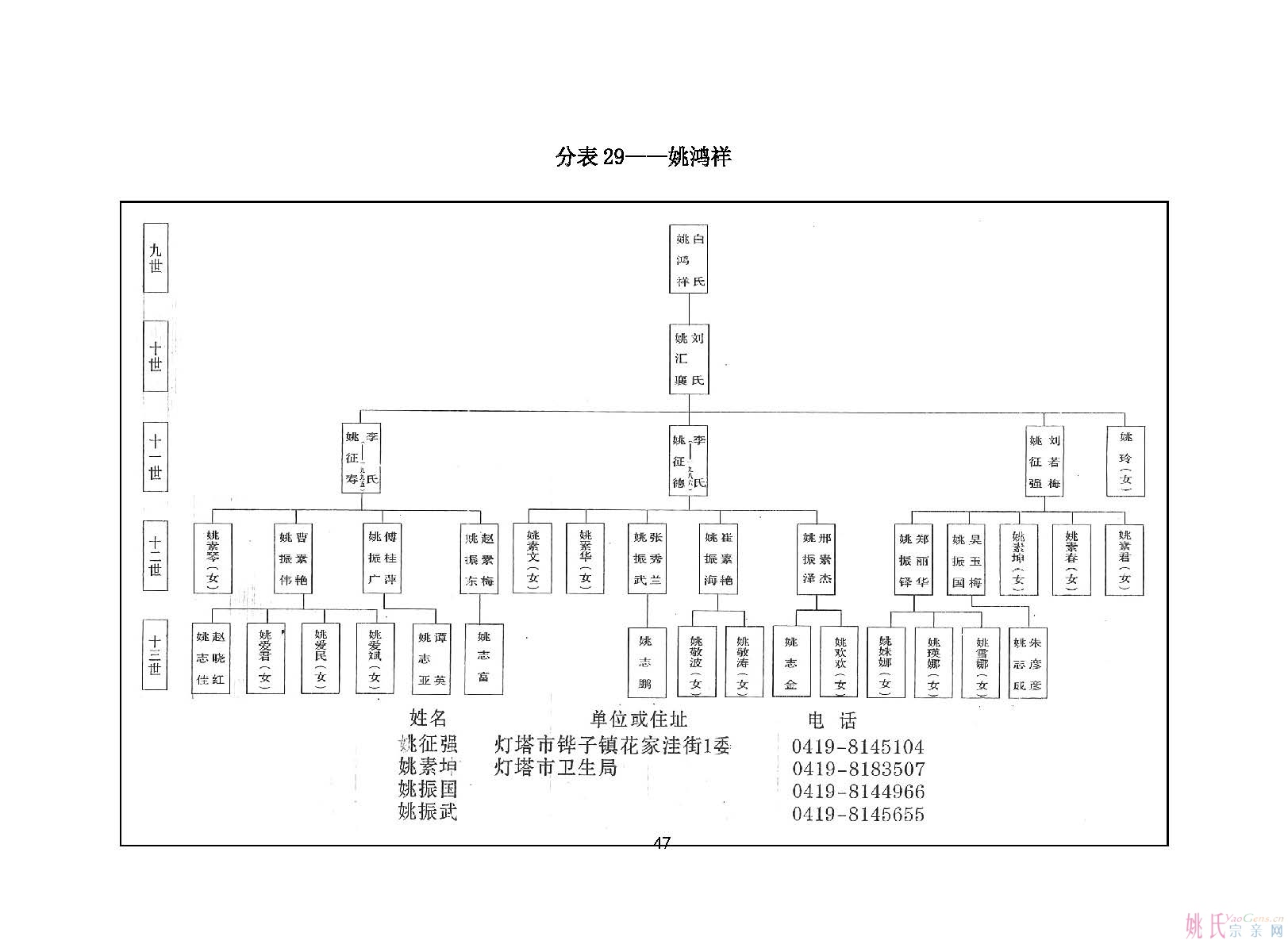 辽阳姚之襄 姚 氏 宗 谱二(1)_页面_47.jpg