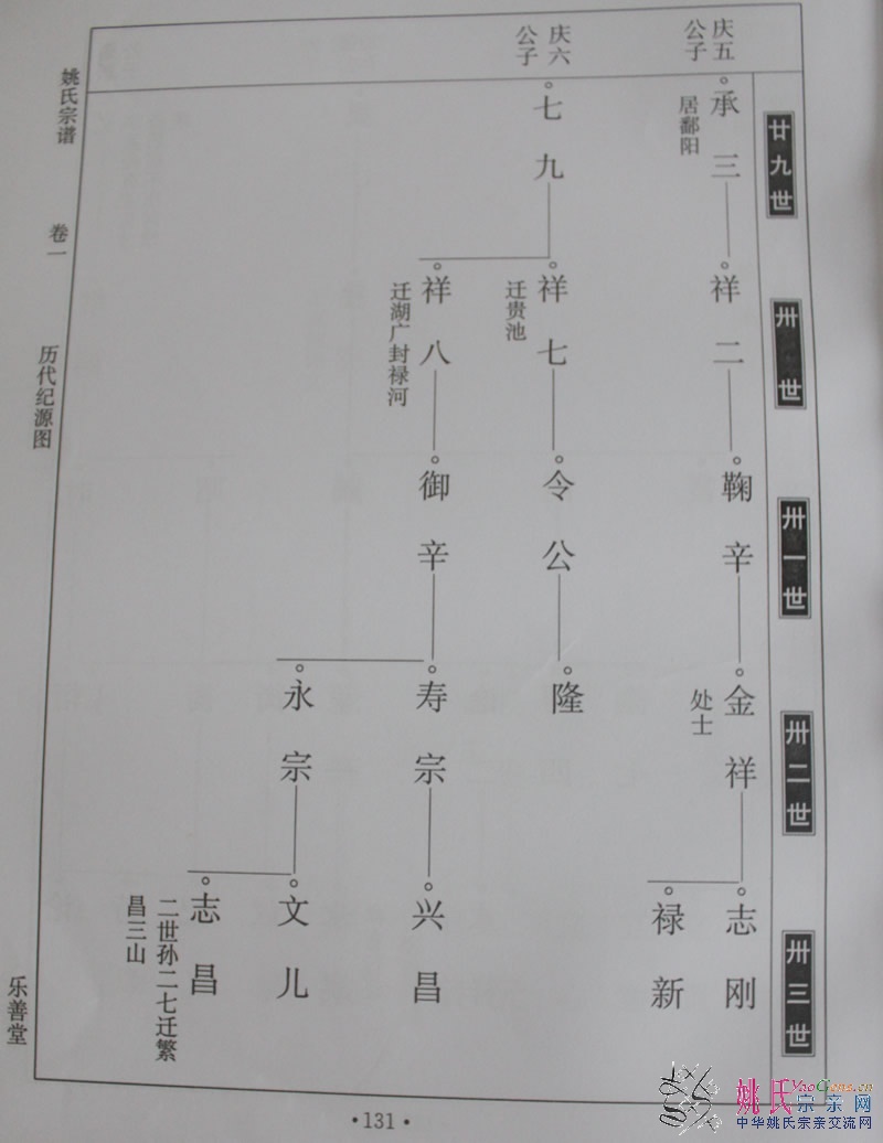 吴兴郡乐善堂－寿县隐贤姚氏宗谱（历代纪元图8）.jpg